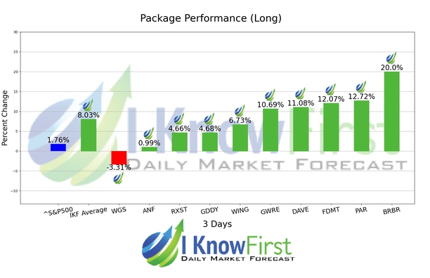 Top Mid Cap Stocks chart