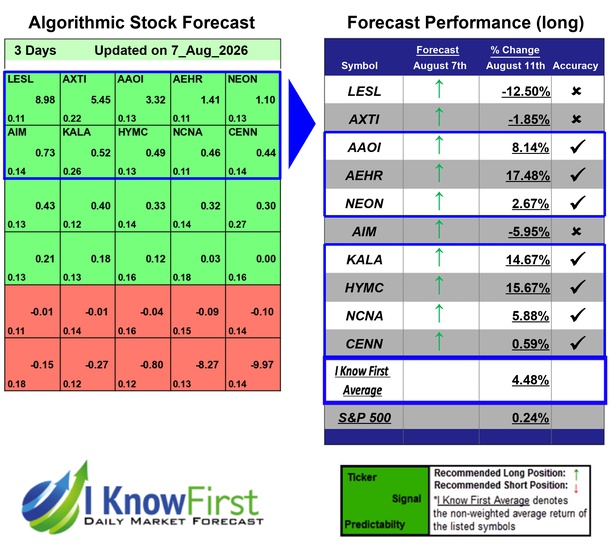 Top Stocks to Buy