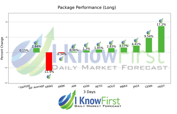Trade Ideas chart