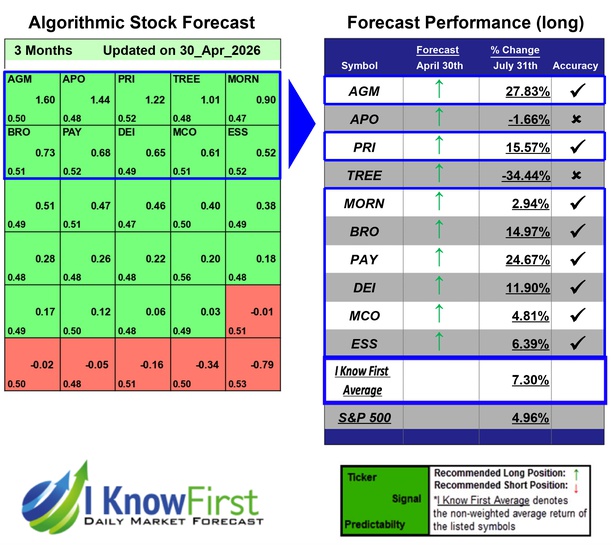 Best Bank Stocks