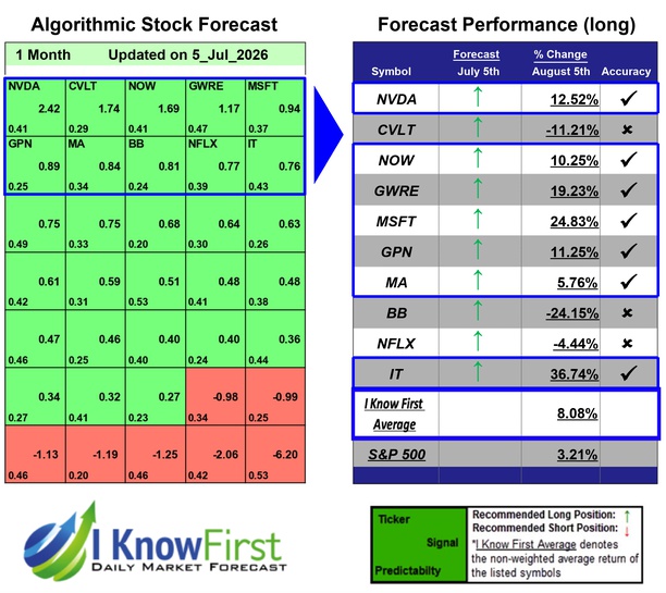 Tech Stocks To Buy