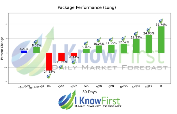 Tech Stocks To Buy chart