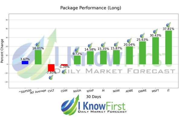 Top Technology Stock Picks chart
