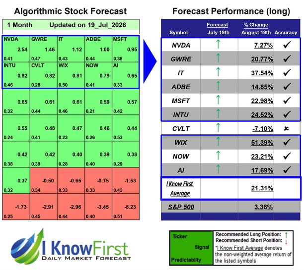 Tech Stocks To Buy
