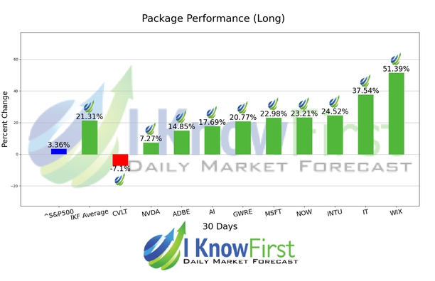 Tech Stocks To Buy chart