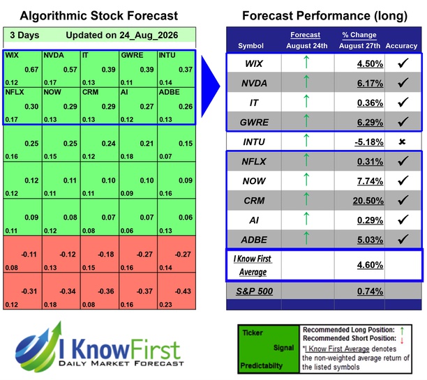Best Tech Stocks