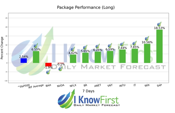 Tech Stocks To Buy chart