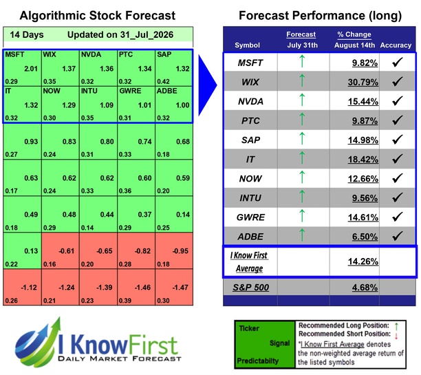 Tech Stocks To Buy