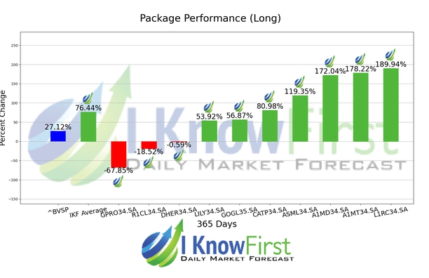 Brazil Stock Market chart