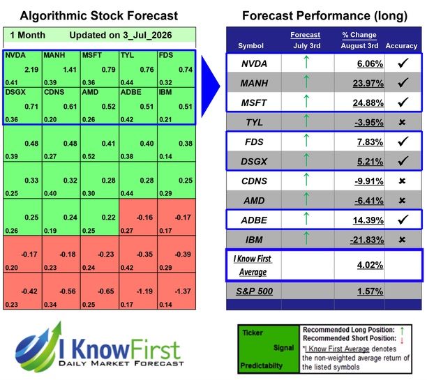 Quantitative Trading