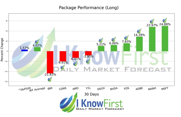 Quantitative Trading chart