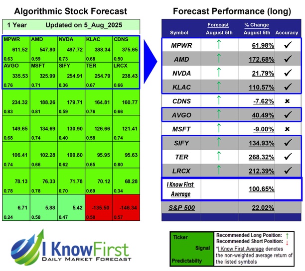 Quantitative Trading