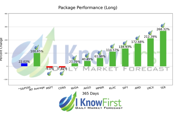 Quantitative Trading chart