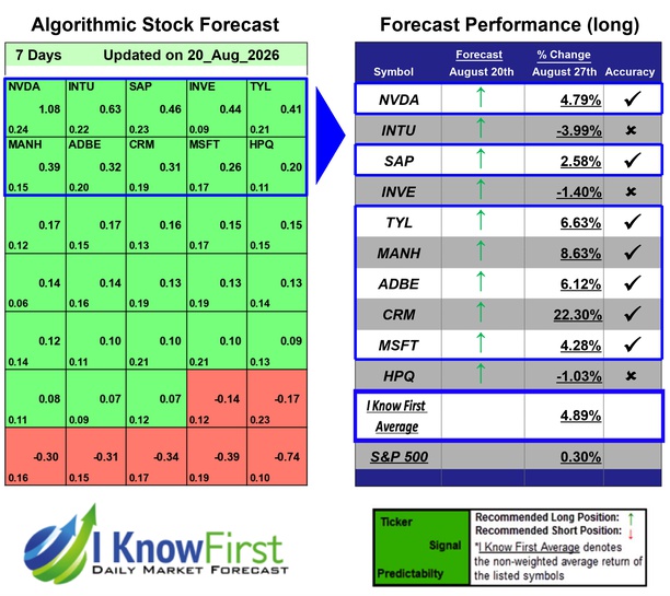 Quantitative Trading