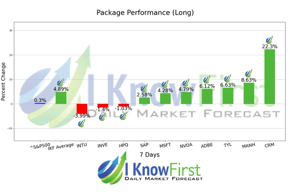 Quantitative Trading chart
