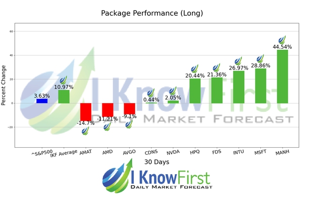 Quantitative Trading chart