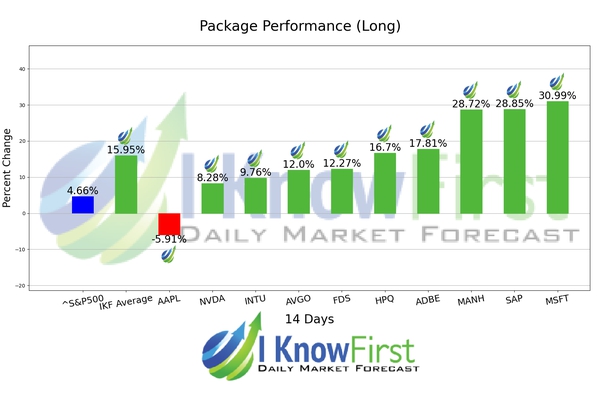 Quantitative Trading chart