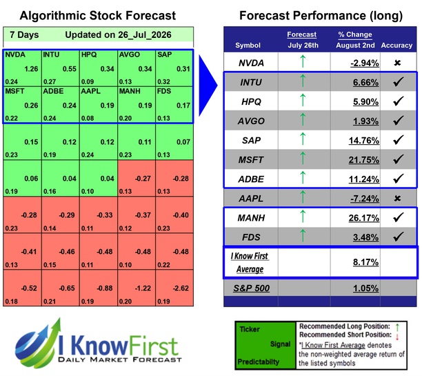 Quantitative Trading