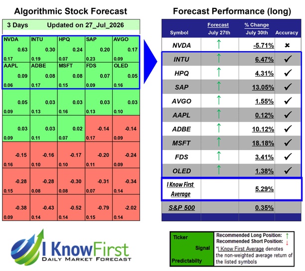 Quantitative Trading