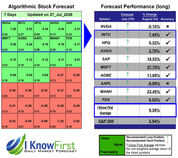 Quantitative Trading