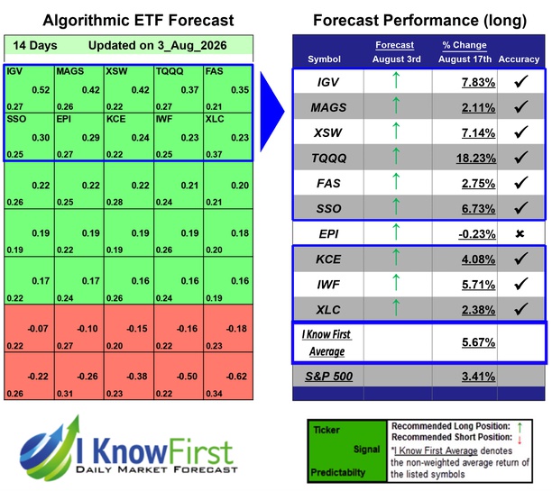 Best ETF To Buy