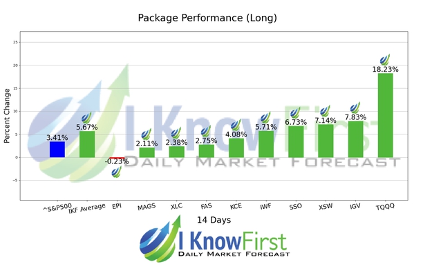 Best ETF To Buy chart