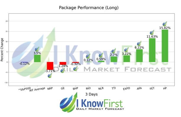 Best Energy Stocks chart