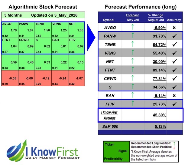 Hack Cybersecurity Stocks