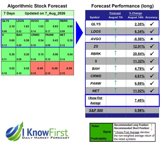 Hack Cybersecurity Stocks