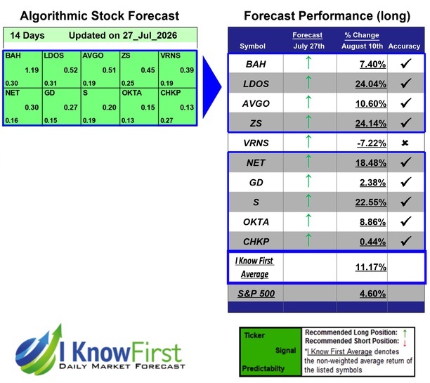 Hack Cybersecurity Stocks
