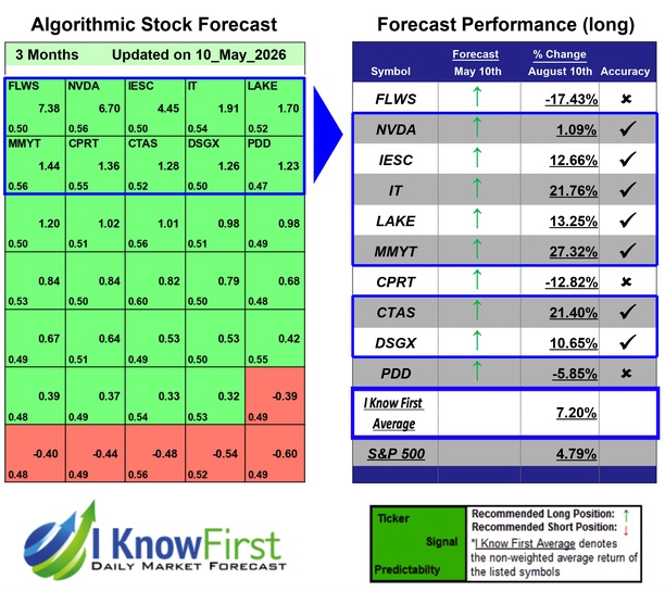 Halal Stocks