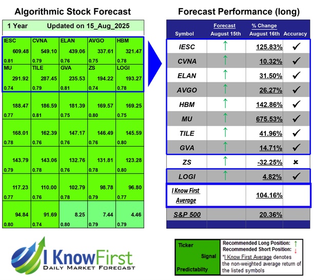 Halal Stocks List