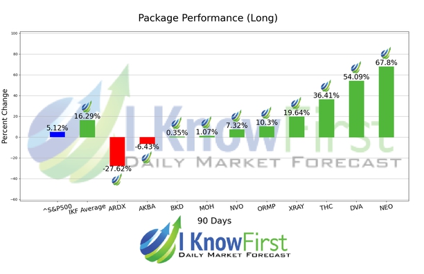 Top Healthcare Stocks chart