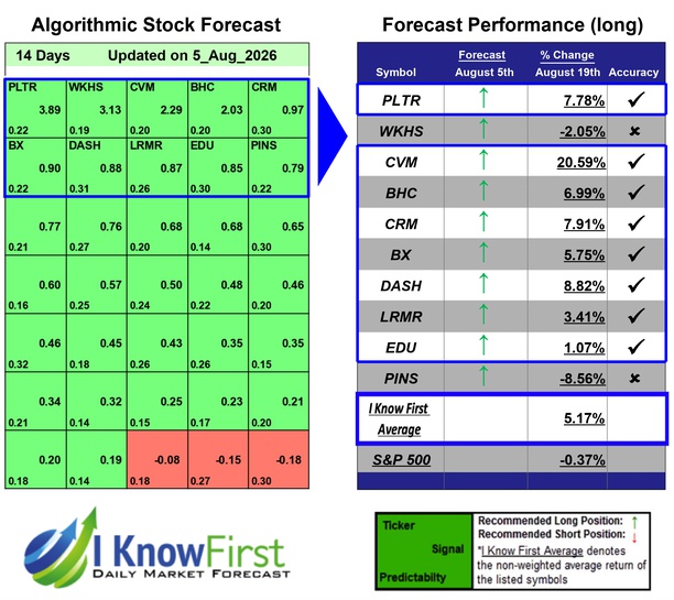 Hedge Fund Stocks