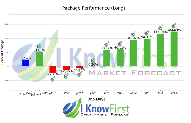 Hedge Fund Stocks chart