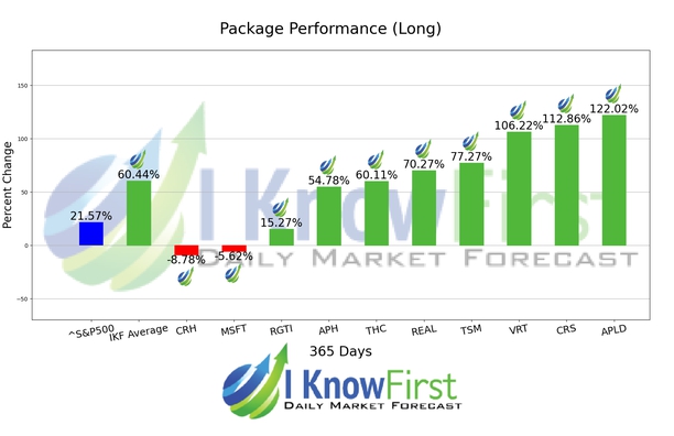 Best Hedge Fund Stocks chart