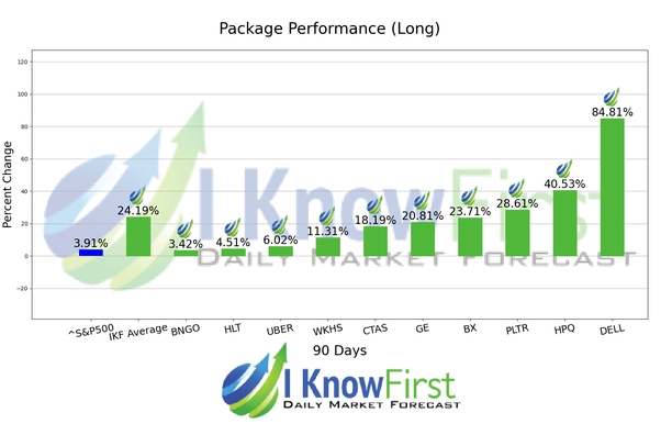 Best Hedge Fund Stocks chart
