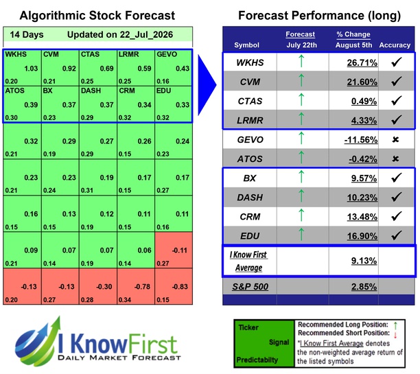 Hedge Fund Stocks