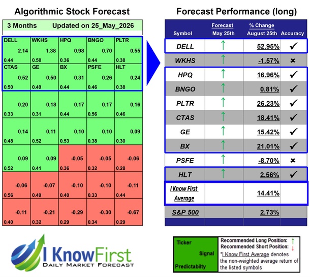 Hedge Fund Stocks