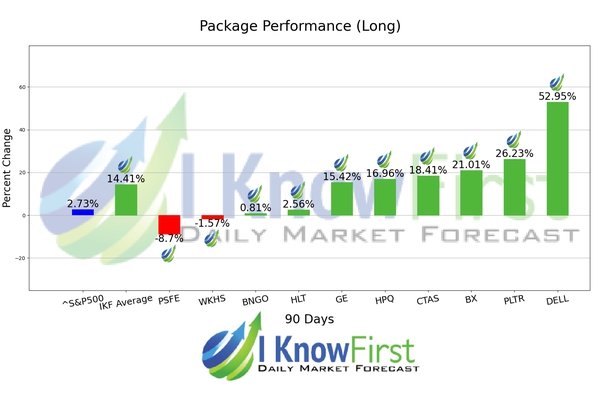 Hedge Fund Stocks chart