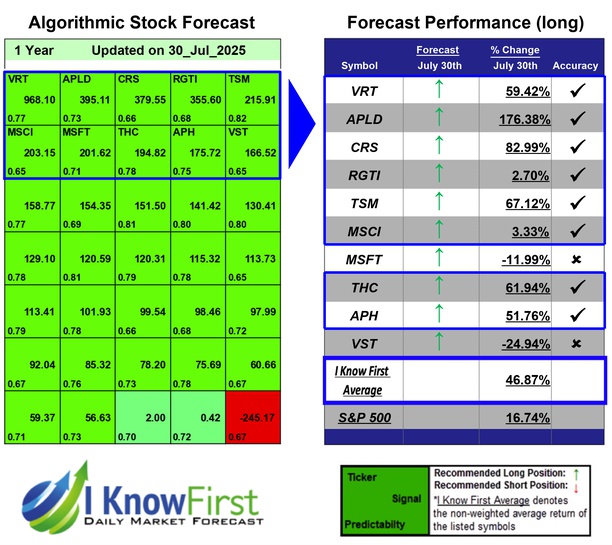 Hedge Fund Stocks