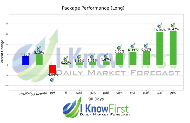Home Builders Stocks chart