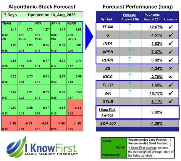IGV Stock Forecasts