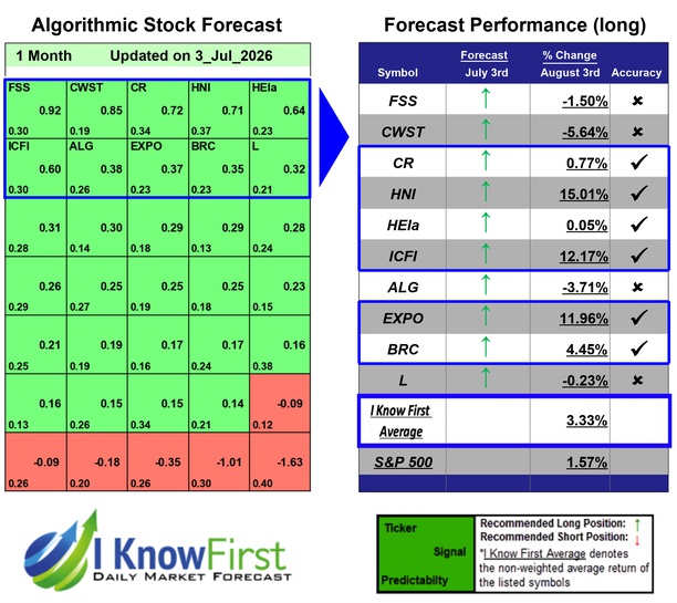 Stock Picking