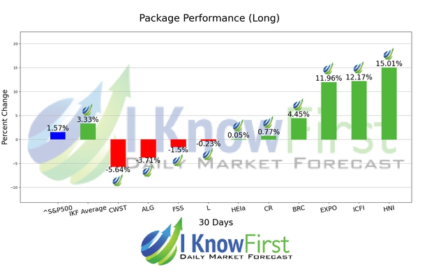 Stock Picking chart