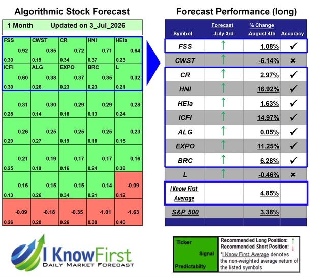 Stock Picking
