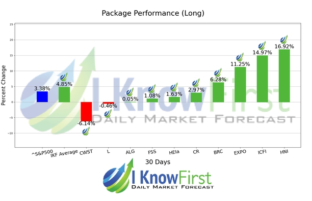 Stock Picking chart