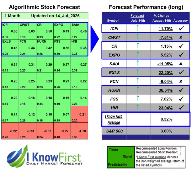Stock Picking