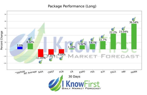 Stock Picking chart