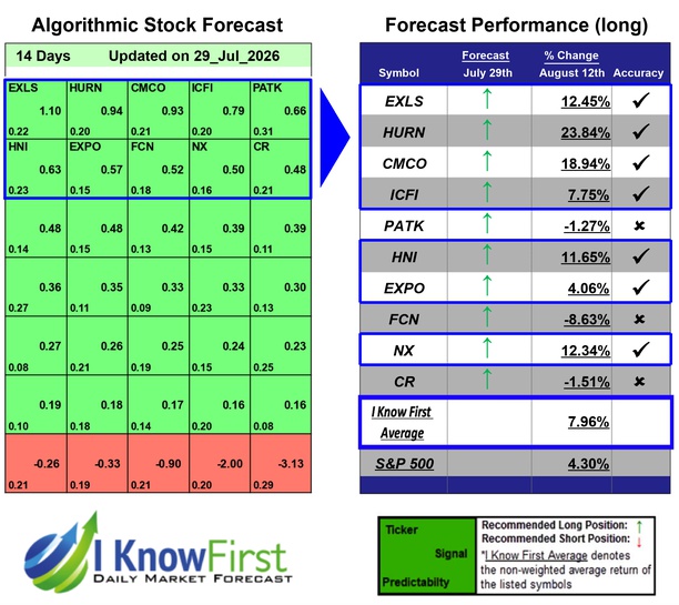Stock Picking